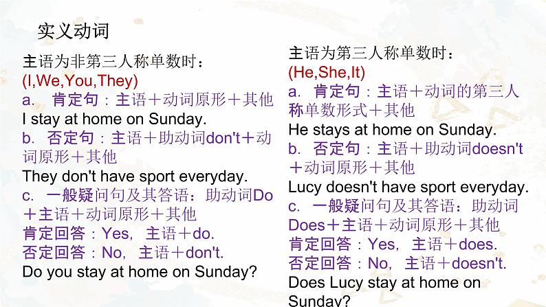 小学英语语法专题课件:一般现在时07