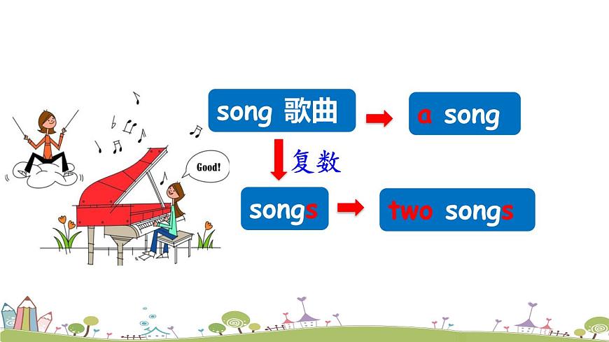 Module 1 Unit 1 It’s the ABC song 課件第3頁(yè)