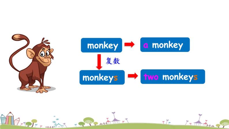 Module 2 Unit 1 They’re monkeys 课件+素材03