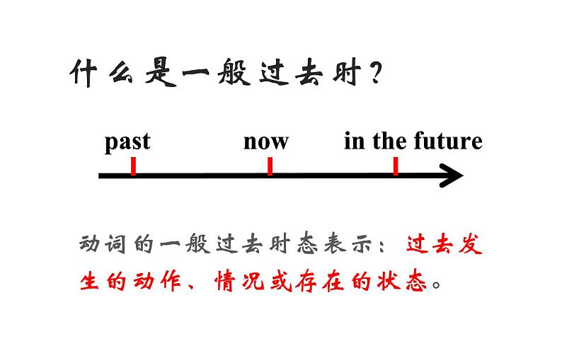 六年级下册英语课件-Unit 1 I went to Sanya for my holidays. 人教精通版02
