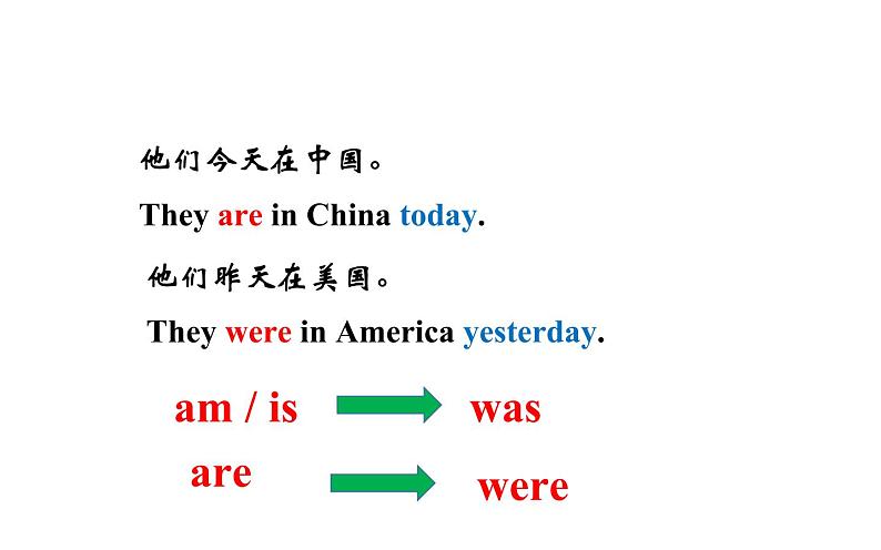 六年级下册英语课件-Unit 1 I went to Sanya for my holidays. 人教精通版04