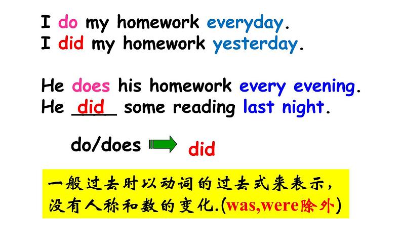 六年级下册英语课件-Unit 1 I went to Sanya for my holidays. 人教精通版06
