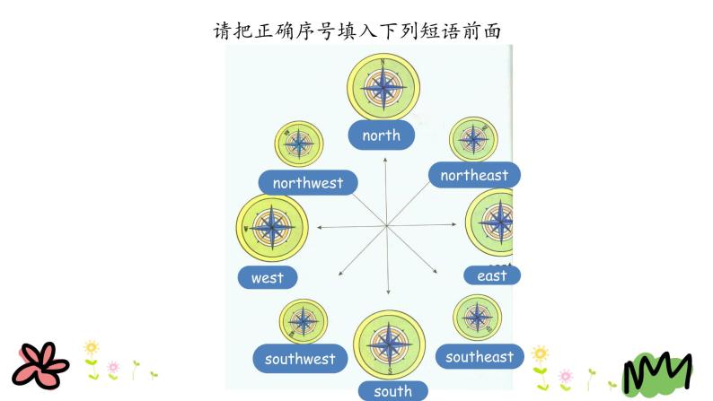 Revision 2 第二课时 课件+素材04