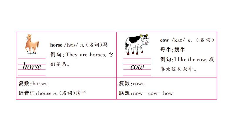 四年级英语下册pep教学课件ppt +素材Unit 4 At the farm第五课时04