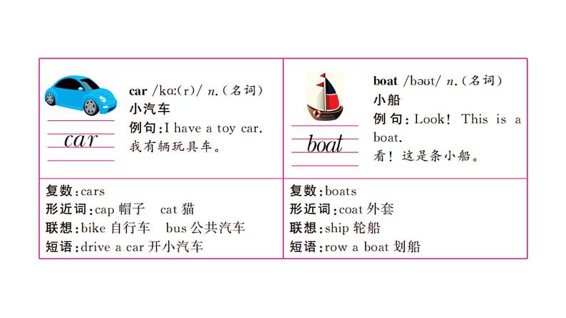 3年级英语下册pep教学课件ppt +素材Unit 4 Where is my car 第五课时05