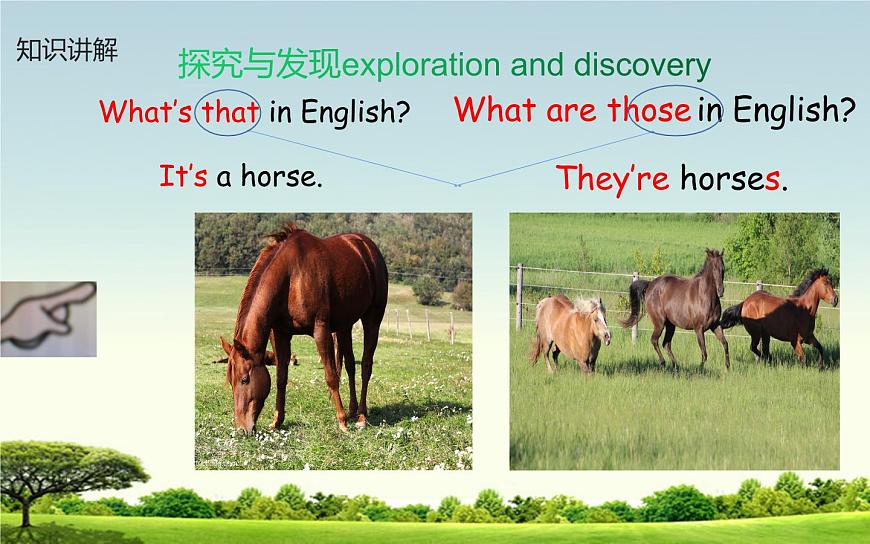 四年級下冊英語課件-Unit 6 Would  you  like  to take a  trip ？Lesson 35人教精通版第6頁