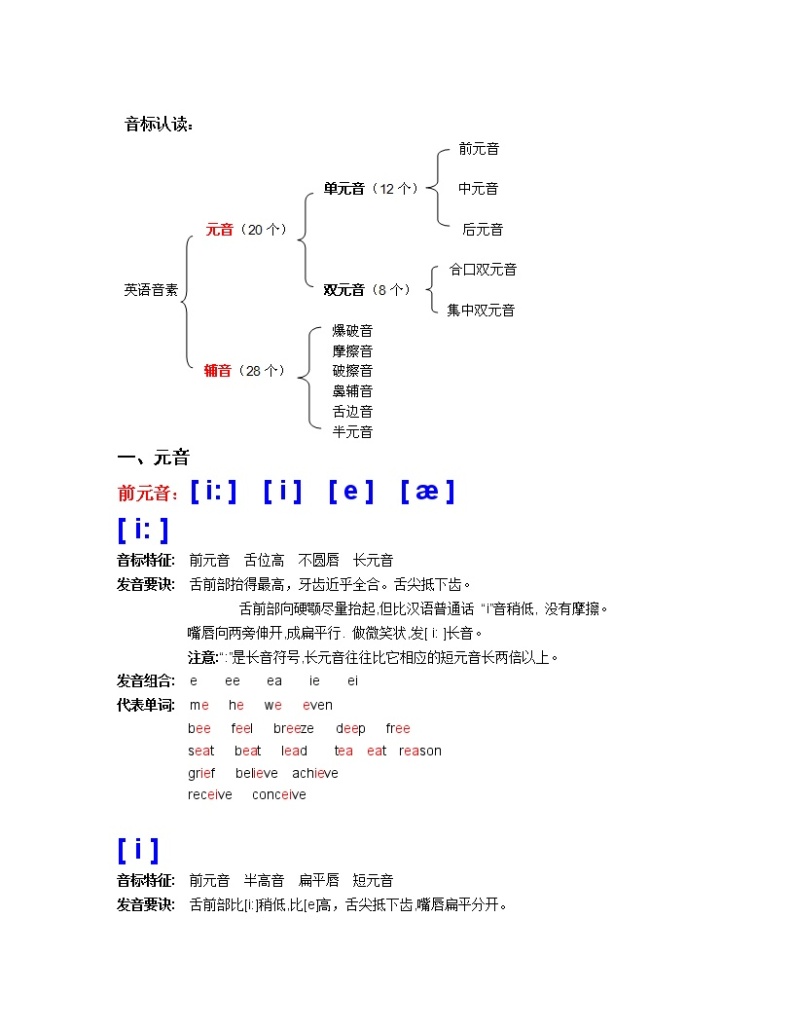 英语音标认读(完全版) 学案01