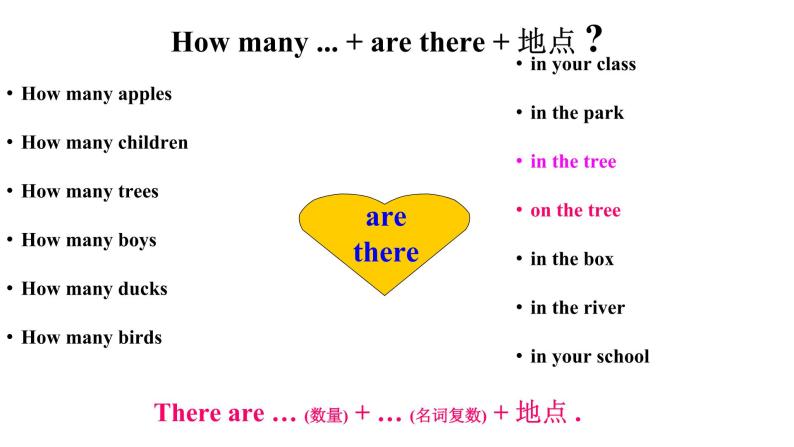 外研版三年级下册 Module 7 Unit 2 How many apples are there in the box 教案+课件(共18张PPT)05