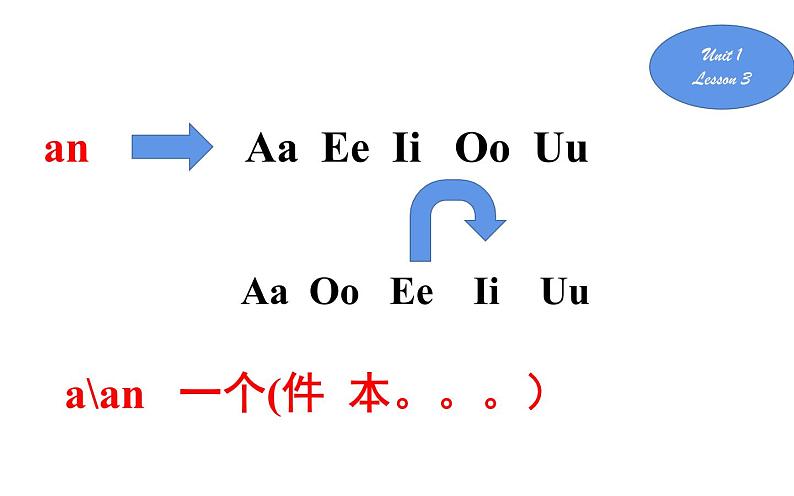 三年级下册英语课件-Unit 1 Let's go to school. Lesson 3 人教精通版07