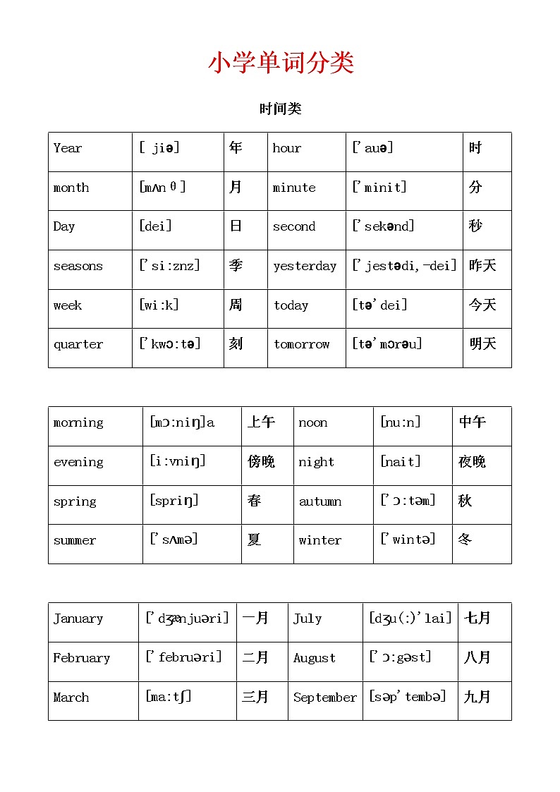 英语单词分类大全 教案01