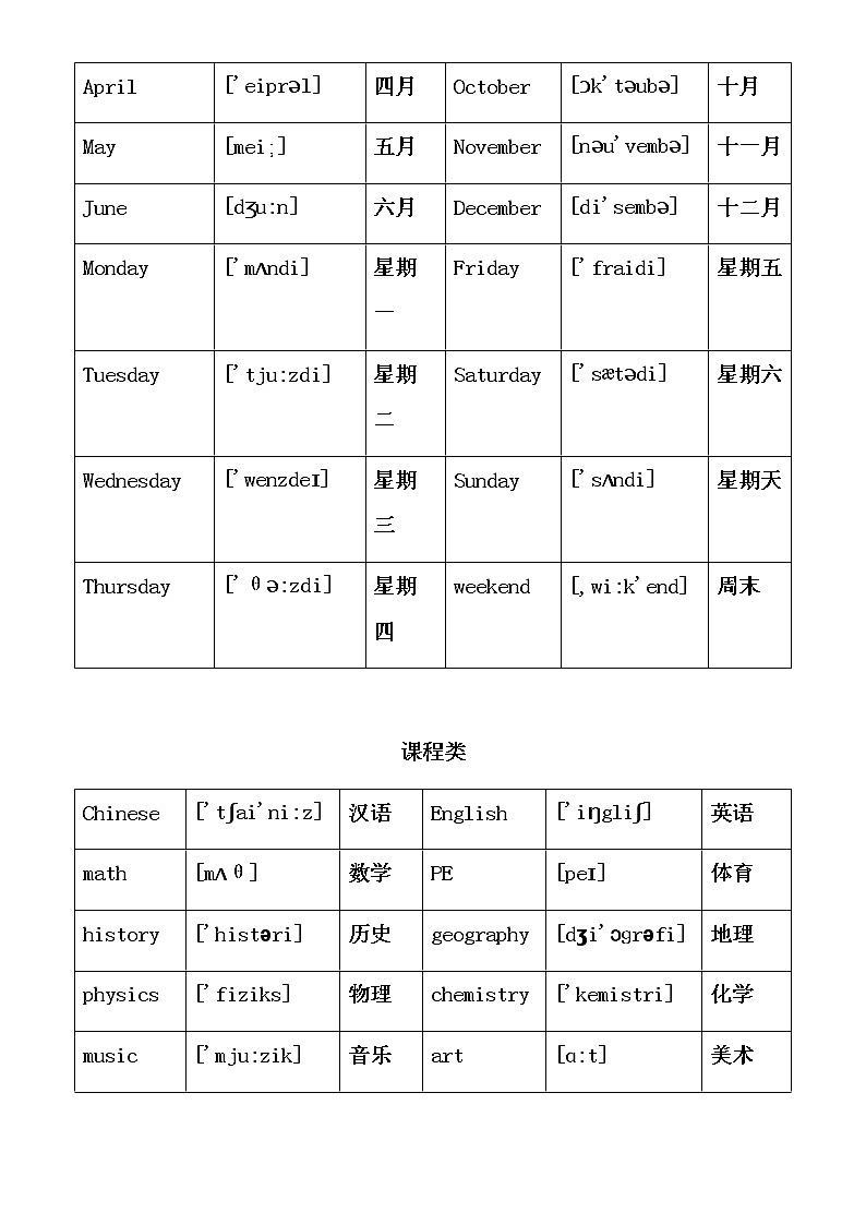 英语单词分类大全 教案02