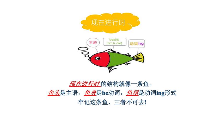 五年级英语下册课件-Unit 6 Work quietly! Present Continuous Tense-人教PEP版.07