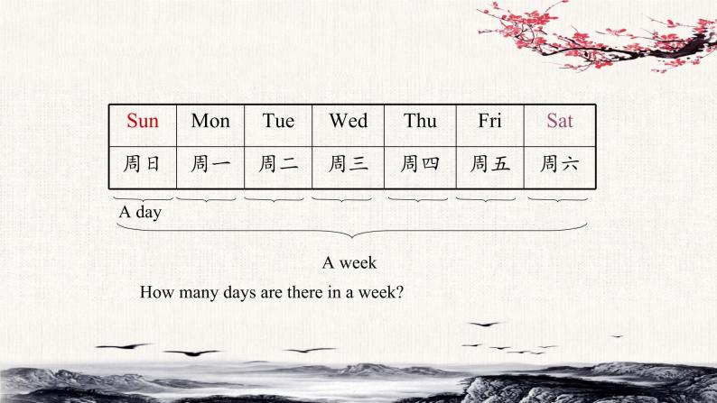Unit 4 There are seven days in a week？Lesson19课件06