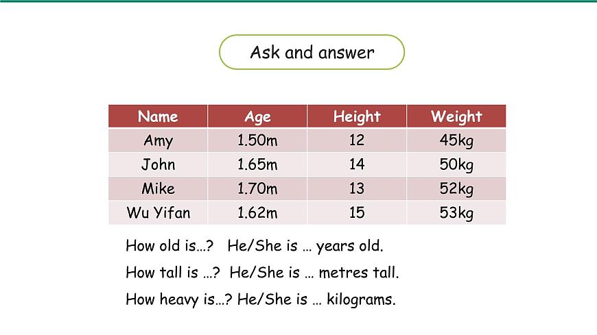 人教PEP-6下 Unit1 第6課時(shí)Part C Let 's check & Story time第4頁(yè)