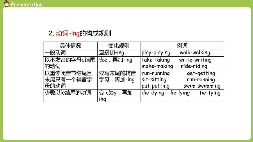 英語(yǔ)冀教六（下）unit2lesson10課時(shí)4第8頁(yè)