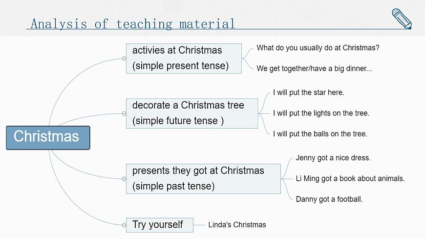What do you usually do at Christmas說課課件第4頁