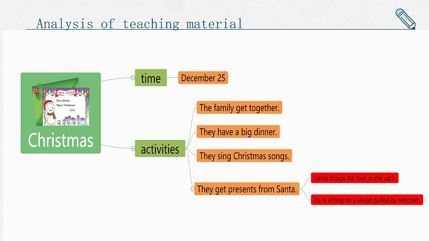 What do you usually do at Christmas說課課件第5頁