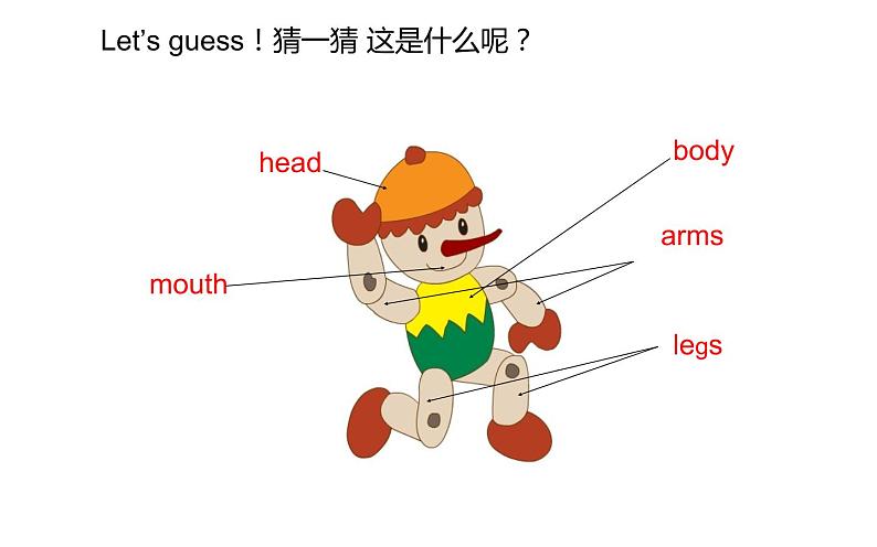 四年级上册英语课件-Unit 5 My Body 粤人版(开心英语)第2页