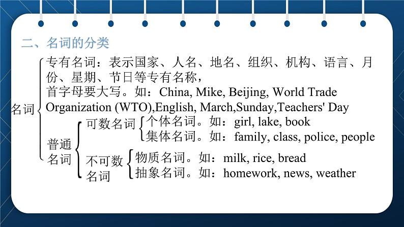 2021小升初英语总复习 第二部分 词类梳理 第一节名词 ppt05