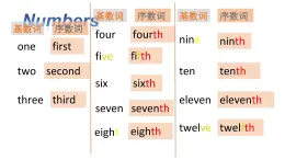 闵教版英语五年级下册Unit7 Tall Buildings Part A (2)课件