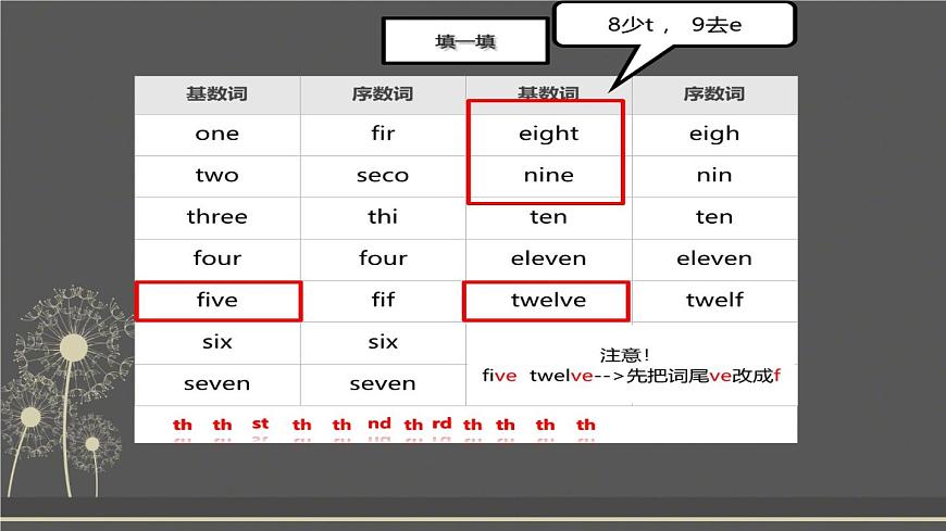 閔教版英語(yǔ)五年級(jí)下冊(cè)Unit7 Tall Buildings Part A (3)課件第7頁(yè)