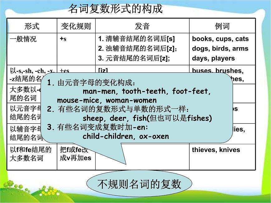 小升初英語語法時態(tài)總復(fù)習(xí)課件第5頁