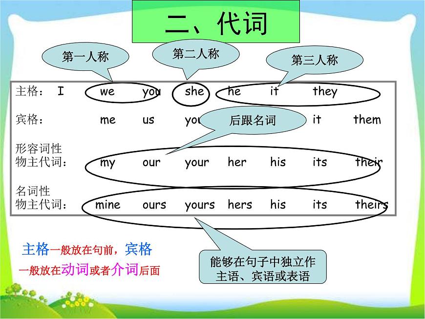 小升初英語語法時態(tài)總復(fù)習(xí)課件第8頁