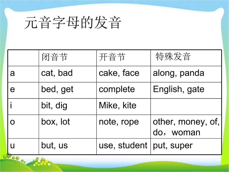 小升初英語知識點專項復習專題一_語音課件第5頁