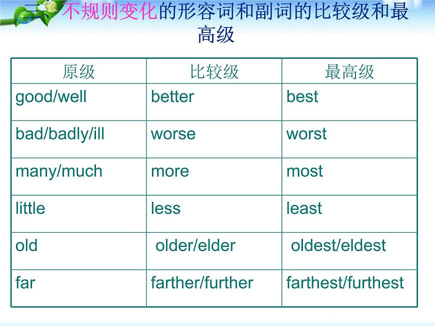 小升初英語知識(shí)點(diǎn)專項(xiàng)復(fù)習(xí)專題二_詞類_副詞課件第7頁