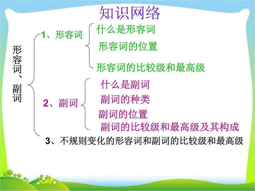 小升初英語知識點專項復習專題二_詞類_形容詞課件第2頁