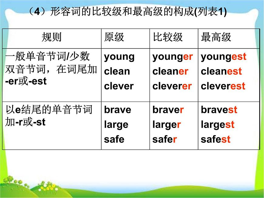 小升初英語知識點專項復習專題二_詞類_形容詞課件第5頁