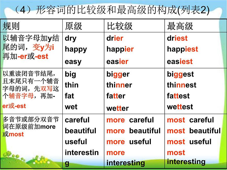 小升初英語知識點專項復習專題二_詞類_形容詞課件第6頁