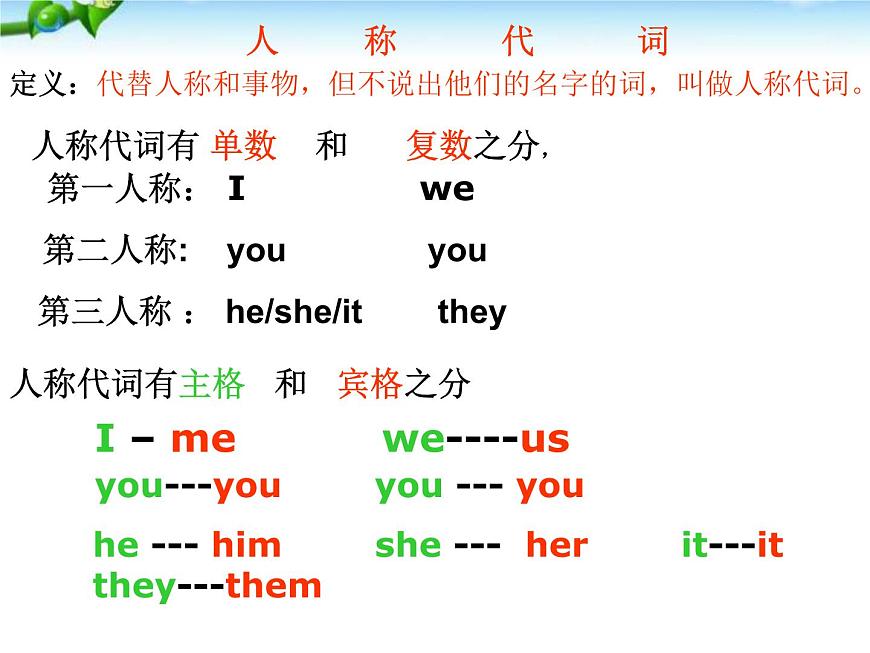小升初英語知識點專項復(fù)習(xí)專題二_詞類_代詞課件第3頁