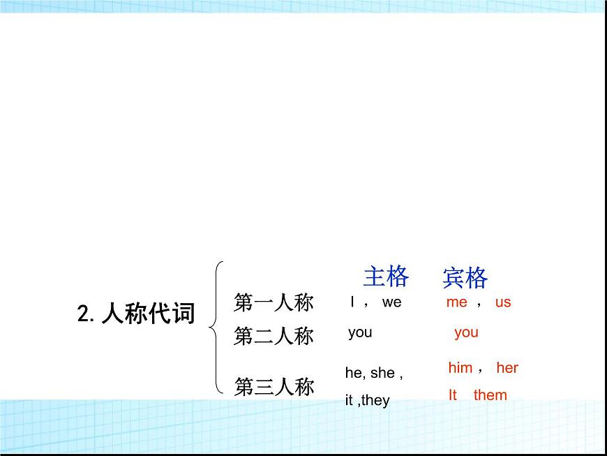 小升初英語總復(fù)習(xí)PPT第5頁
