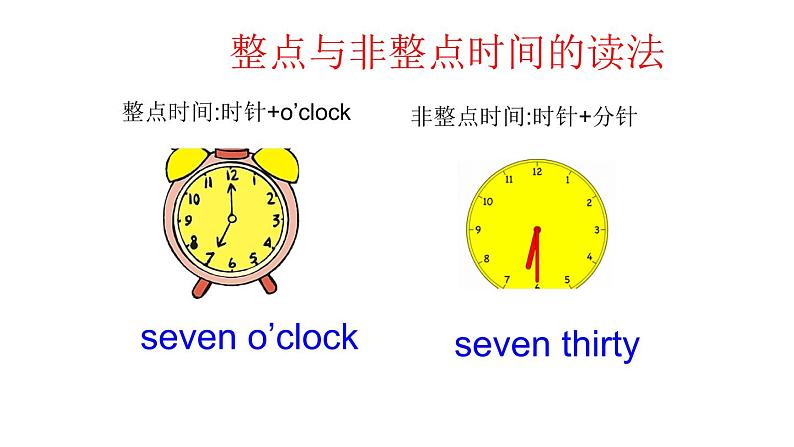 PEP小学英语四年级下册 unit 2 What time is it Part B Let's learn&Let's play课件+教案08