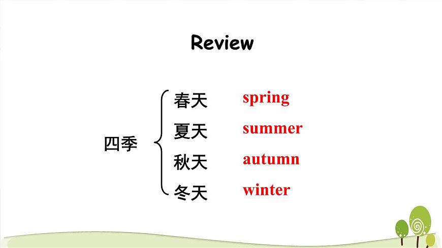 陜旅版英語五年級下Unit 2 Part C教學(xué)課件第2頁