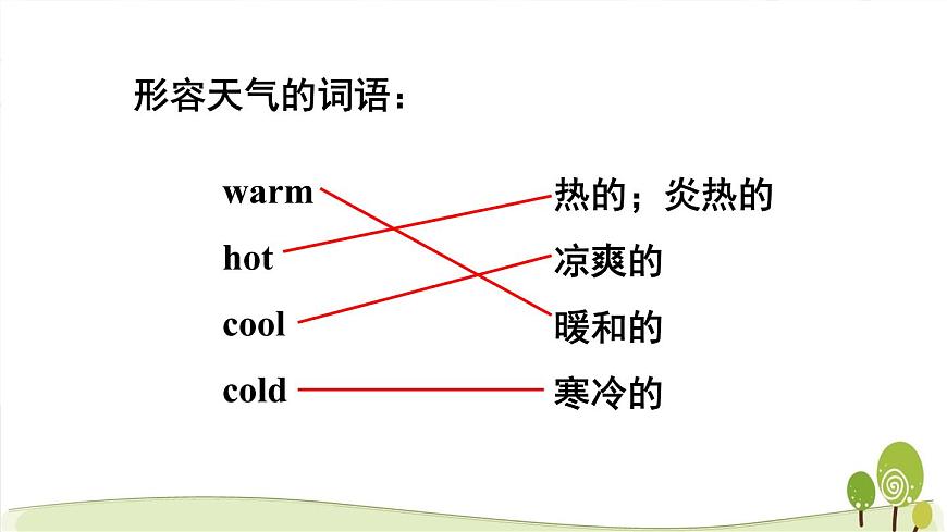陜旅版英語五年級下Unit 2 Part C教學(xué)課件第3頁