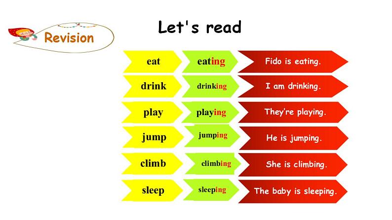 PEP小学英语五年级下册 unit 6 work quietly Part A Let's try & Let's talk 课件+素材03