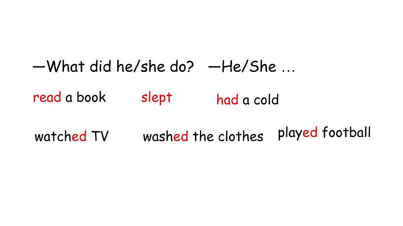 PEP小学英语六年级下册 Unit 2 Last weekend B Let's try&Let's talk ppt课件+教学教案04