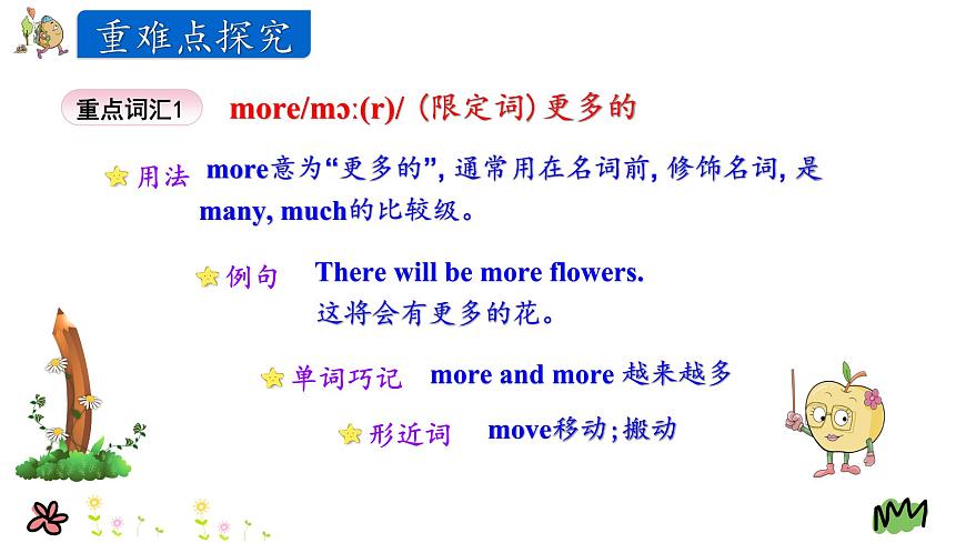 陜旅 英語(yǔ) 六上 Unit 3 第二課時(shí) PPT課件第6頁(yè)