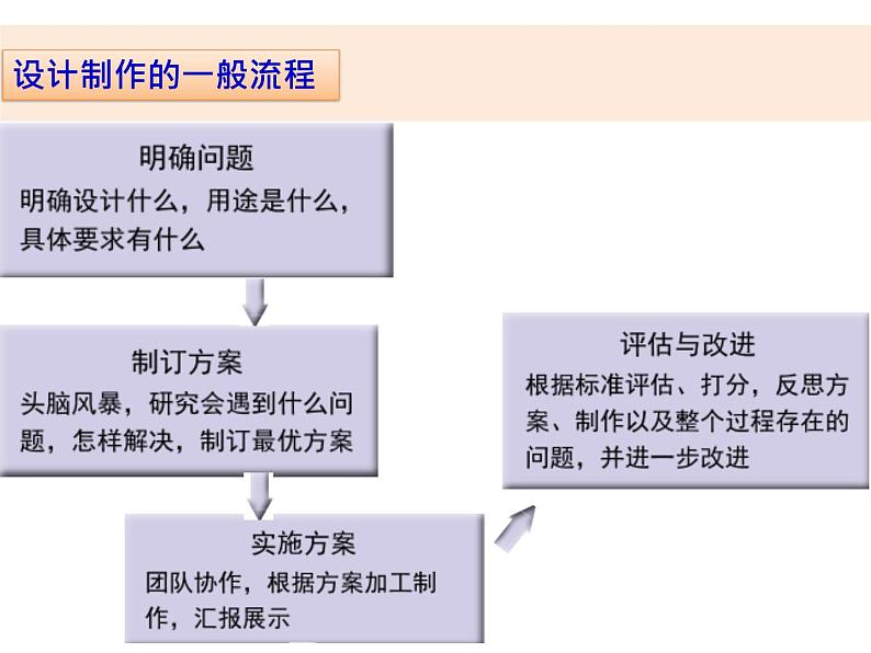 3.7+3.8 《设计制作小车》课件第8页