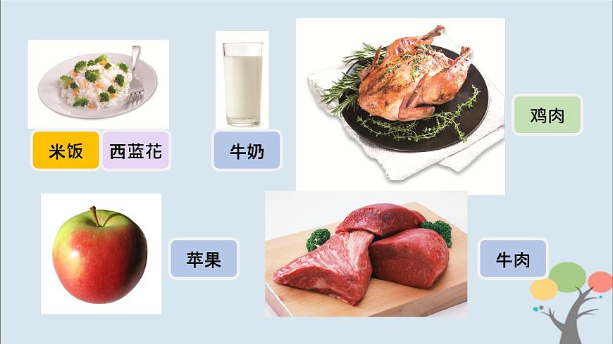 第4課 一天的食物第8頁