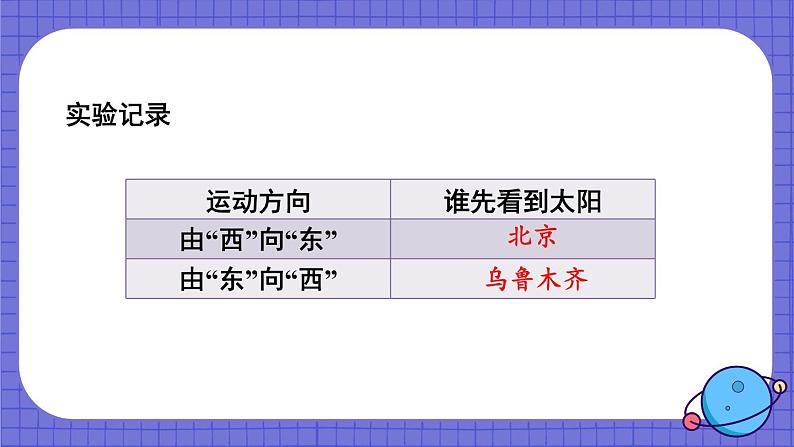 第4课 谁先迎来黎明第5页