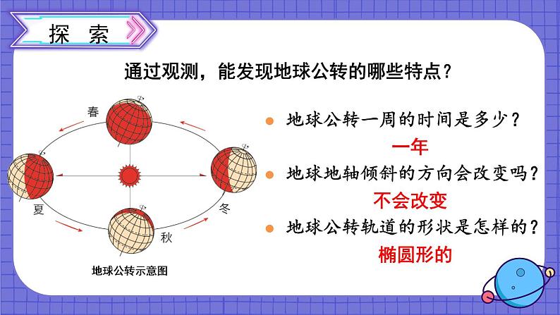 第6课 地球的公转与四季变化第4页