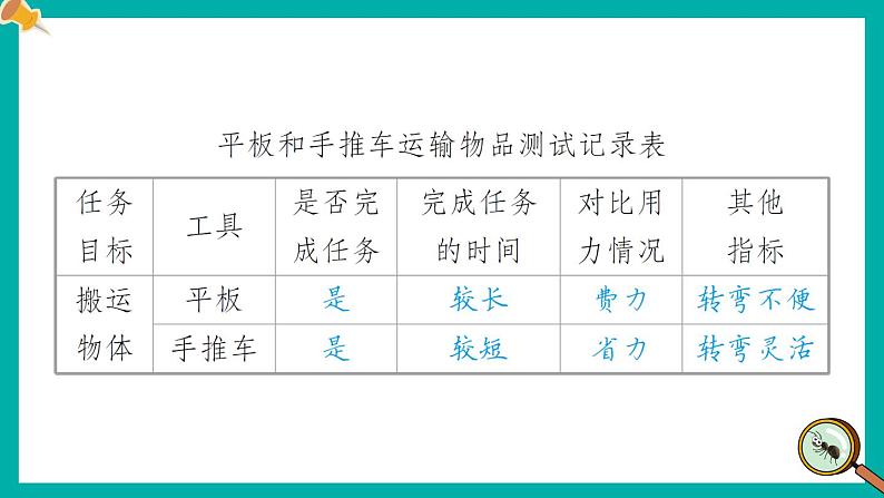 教科版六年级科学上册 三 工具与技术 第4课 改变运输的车轮 课件07