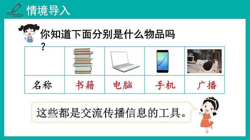教科版六年级科学上册 三 工具与技术 第7课 信息的交流传播 课件第2页