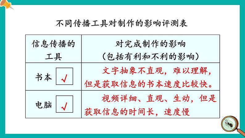 教科版六年级科学上册 三 工具与技术 第7课 信息的交流传播 课件第8页