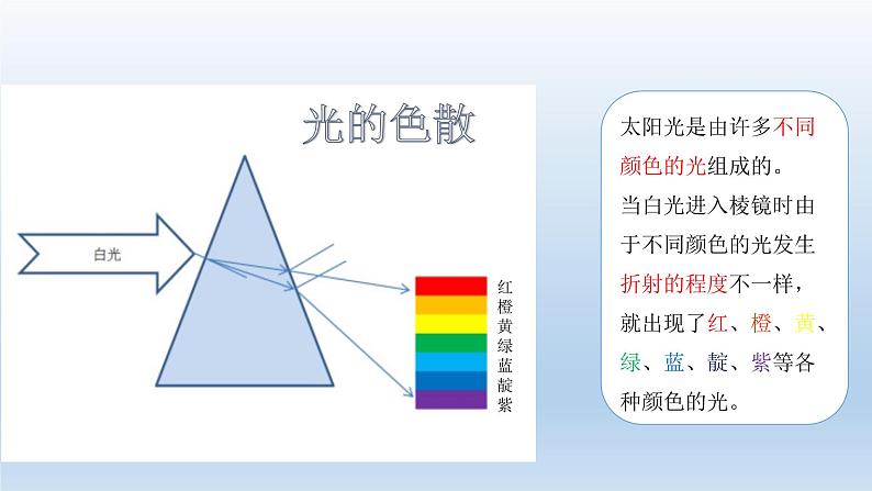 小学科学教科版五年级上册第一单元第5课《 认识棱镜 》课件(2021新版)第6页