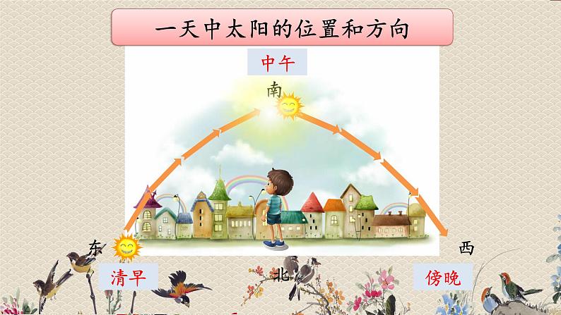 教科版二年级上册科学 我们的地球家园《太阳的位置和方向》课件第7页