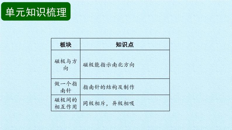 二年级下册科学课件 - 第1单元 磁铁 复习课件   教科版（共17张PPT）03